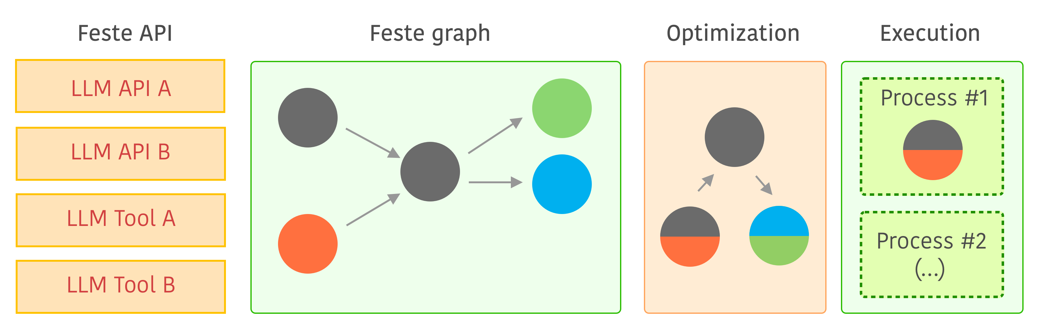 _images/feste_diagram.png